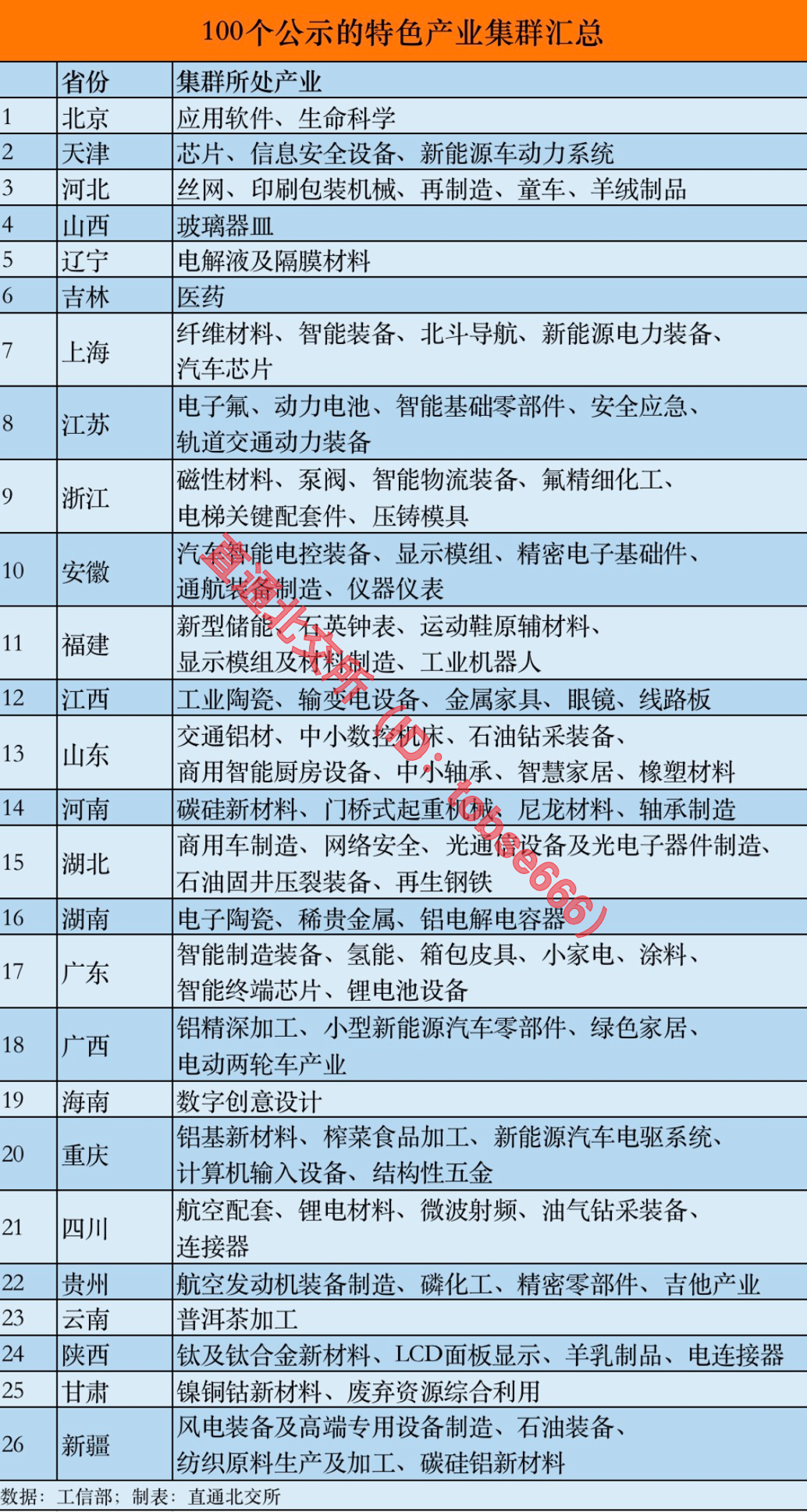 2022年度中小企業特色產業集群名單出爐，100個上榜