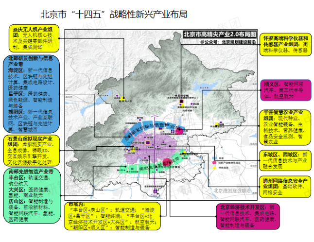 北京戰(zhàn)略性新興產(chǎn)業(yè)布局圖 北京戰(zhàn)略性新興產(chǎn)業(yè)布局圖