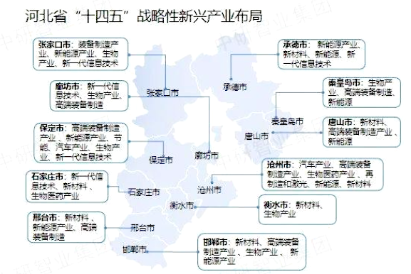 河北戰(zhàn)略性新興產(chǎn)業(yè)布局圖 河北戰(zhàn)略性新興產(chǎn)業(yè)布局圖