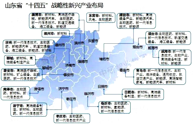 山東戰(zhàn)略性新興產(chǎn)業(yè)布局圖 山東戰(zhàn)略性新興產(chǎn)業(yè)布局圖