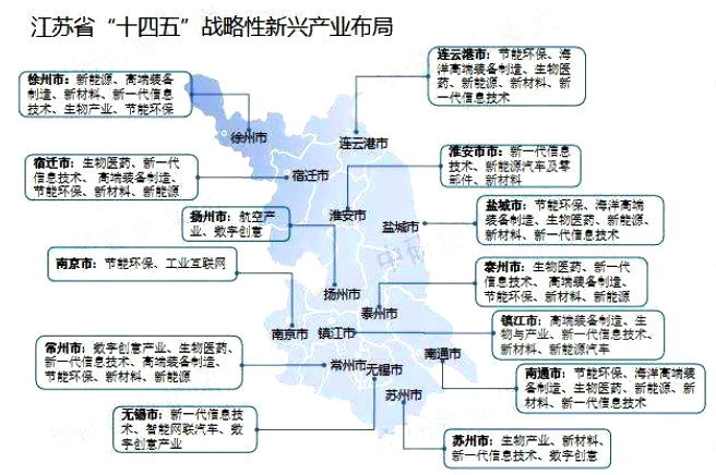 江蘇戰(zhàn)略性新興產(chǎn)業(yè)布局圖 江蘇戰(zhàn)略性新興產(chǎn)業(yè)布局圖