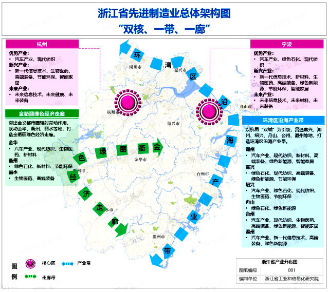 浙江戰(zhàn)略性新興產(chǎn)業(yè)布局圖 浙江戰(zhàn)略性新興產(chǎn)業(yè)布局圖