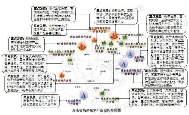 海南戰(zhàn)略性新興產(chǎn)業(yè)布局圖 海南戰(zhàn)略性新興產(chǎn)業(yè)布局圖