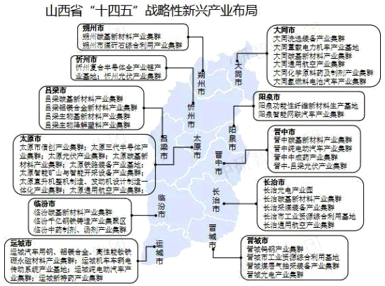 山西戰(zhàn)略性新興產(chǎn)業(yè)布局圖 山西戰(zhàn)略性新興產(chǎn)業(yè)布局圖
