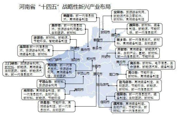 河南戰(zhàn)略性新興產(chǎn)業(yè)布局圖 河南戰(zhàn)略性新興產(chǎn)業(yè)布局圖