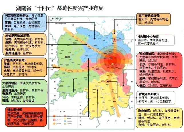 湖南省市區(qū)戰(zhàn)略性新興產(chǎn)業(yè)布局圖 湖南省市區(qū)戰(zhàn)略性新興產(chǎn)業(yè)布局圖