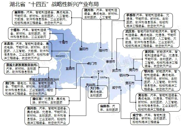 湖北戰(zhàn)略性新興產(chǎn)業(yè)規(guī)劃布局圖 湖北戰(zhàn)略性新興產(chǎn)業(yè)規(guī)劃布局圖