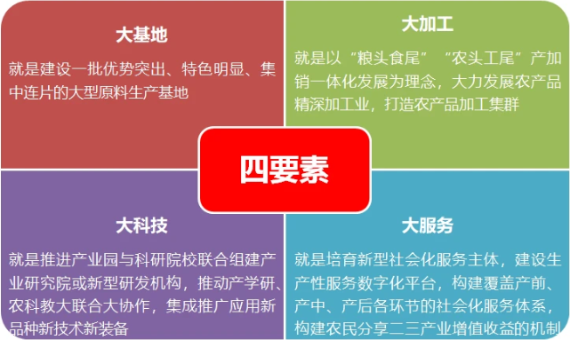 國(guó)家現(xiàn)代農(nóng)業(yè)產(chǎn)業(yè)園建設(shè)項(xiàng)目申報(bào)解析 國(guó)家現(xiàn)代農(nóng)業(yè)產(chǎn)業(yè)園建設(shè)項(xiàng)目申報(bào)解析
