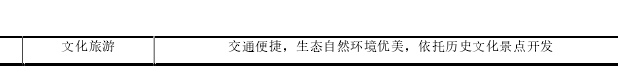 蘇州高新區(qū)產(chǎn)業(yè)升級和空間轉(zhuǎn)型思路