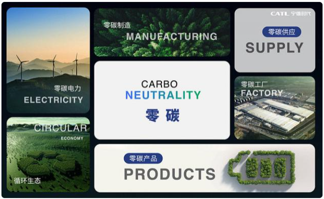 寧德時代發布鋰電產業最大規模碳中和規劃