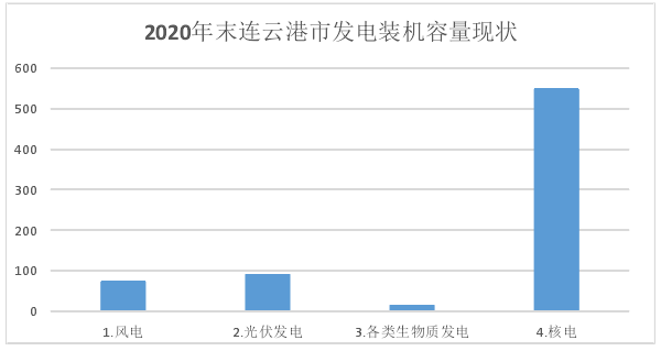 新能源產(chǎn)業(yè)發(fā)展和扶持政策的現(xiàn)狀分析（附案例）