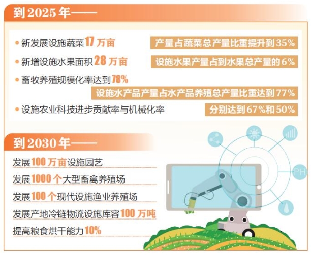 山西省印發(fā)設(shè)施農(nóng)業(yè)發(fā)展實(shí)施方案 山西省印發(fā)設(shè)施農(nóng)業(yè)發(fā)展實(shí)施方案