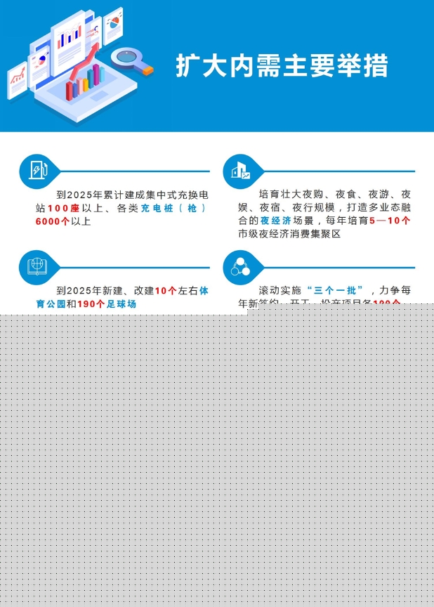 《商丘市實(shí)施擴(kuò)大內(nèi)需戰(zhàn)略三年行動(dòng)方案(2023—2025年)》解讀發(fā)布 《商丘市實(shí)施擴(kuò)大內(nèi)需戰(zhàn)略三年行動(dòng)方案(2023—2025年)》解讀發(fā)布