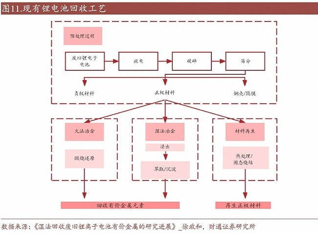 新能源汽車(chē)“退役潮”即將到來(lái)，廢舊動(dòng)力電池該如何處理？