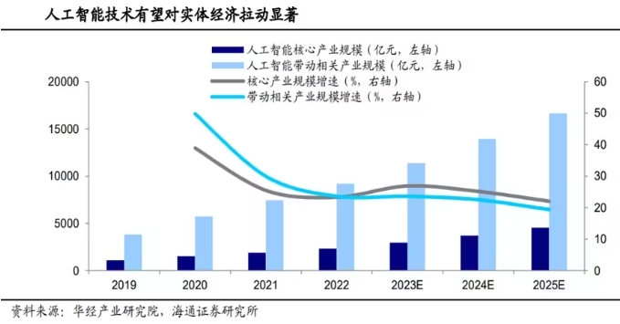 新質生產力市場現狀 我國新質生產力發展現狀分析 新質生產力市場現狀 我國新質生產力發展現狀分析