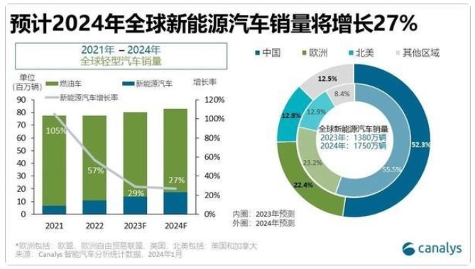 2024 年中國新能源車滲透率將達 40% 推動歐菲光等智能汽車產業鏈發展