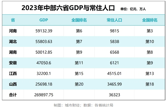 中央定調(diào)！中部六省山西、安徽、江西、河南、湖北、湖南，被委以重任了