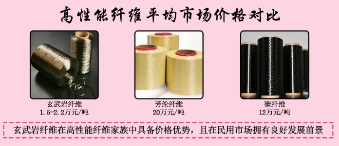 中國玄武巖纖維行業產業鏈--中游分析