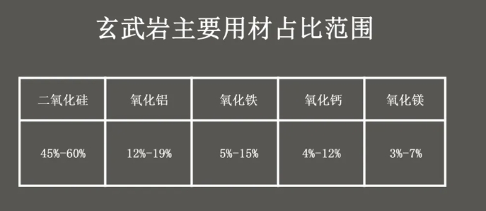 中國玄武巖纖維行業產業鏈--上游分析