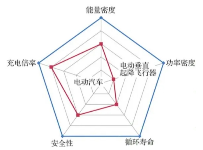中國低空經濟產業發展現狀   低空經濟產業規劃怎么做？