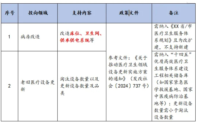 建筑和市政基礎(chǔ)設(shè)施設(shè)備更新政策