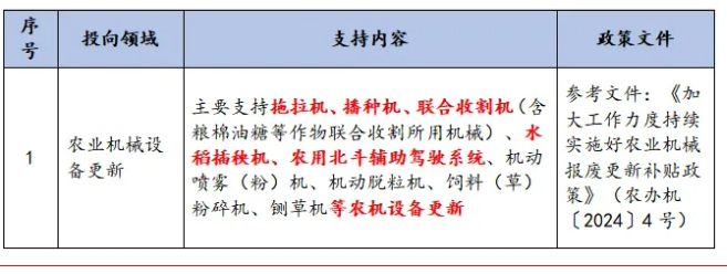 農(nóng)業(yè)機(jī)械報(bào)廢更新政策