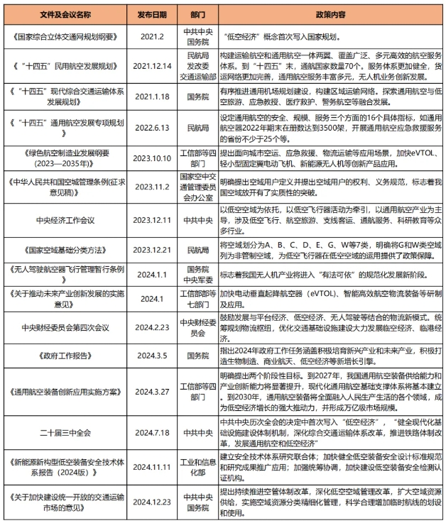 深圳市低空經濟系列政策 深圳市低空經濟系列政策
