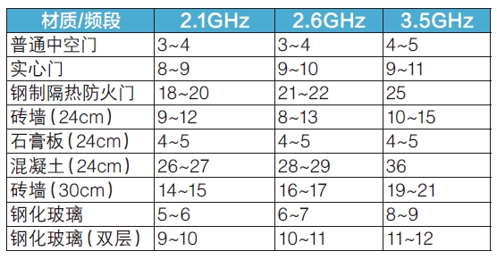 面向低空的5G信號(hào)覆蓋解決方案及實(shí)踐探索 面向低空的5G信號(hào)覆蓋解決方案及實(shí)踐探索