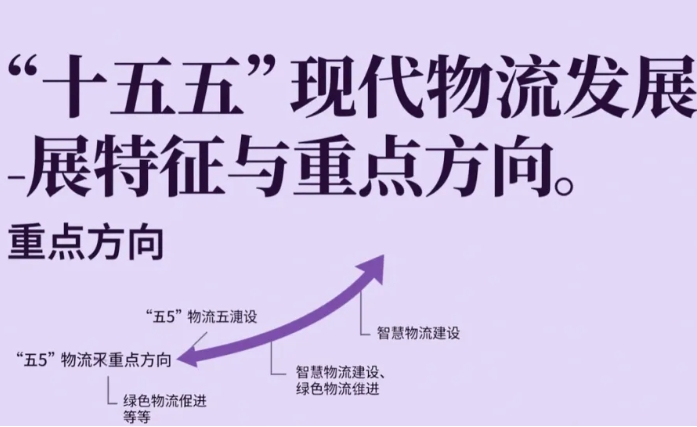 現代物流產業 “十五五” 發展特征、趨勢與戰略重點解析