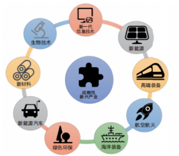 怎樣界定和統(tǒng)計戰(zhàn)略性新興產(chǎn)業(yè)
