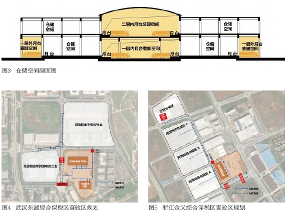 面向跨境電子商務(wù)業(yè)態(tài)的綜合保稅區(qū)的功能與空間設(shè)計策略