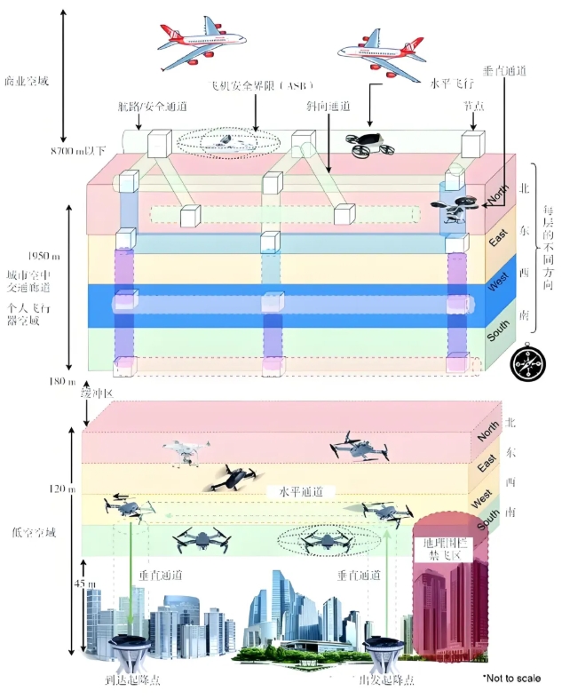 Shrestha等的空域結構模型 Shrestha等的空域結構模型