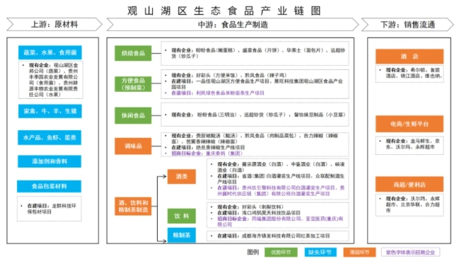 貴陽市金栗特色食品產業園的投資機遇與機會