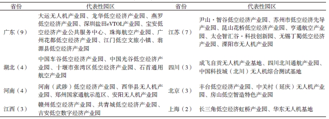 代表性低空產(chǎn)業(yè)園 代表性低空產(chǎn)業(yè)園
