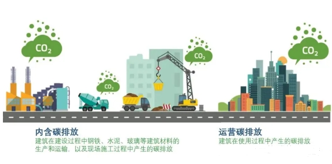 零碳園區建設全景圖：國家戰略下的企業轉型新賽道！