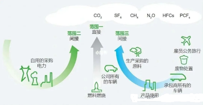 零碳園區建設全景圖：國家戰略下的企業轉型新賽道！