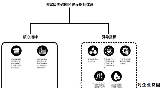 區的現實影響 區的現實影響