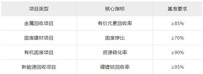 最高 1 億補助！2025國家循環經濟政策紅利釋放，這六大領域企業可重點布局！
