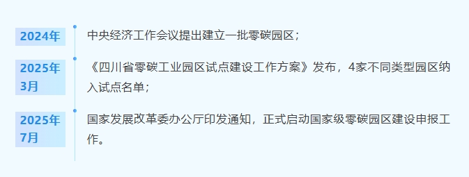 “十五五”時期如何推動零碳園區建設？