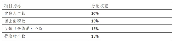 2026中央補助地方公共文化服務體系專項資金申報指南
