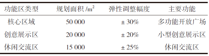 長沙智谷項(xiàng)目彈性布局構(gòu)建