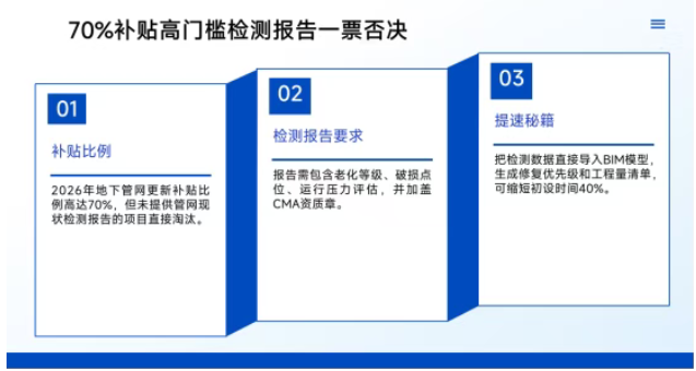 2026城市更新2.0：專項債申報新機遇與實操指南